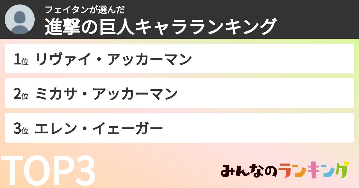フェイタンさんの「進撃の巨人キャラランキング」