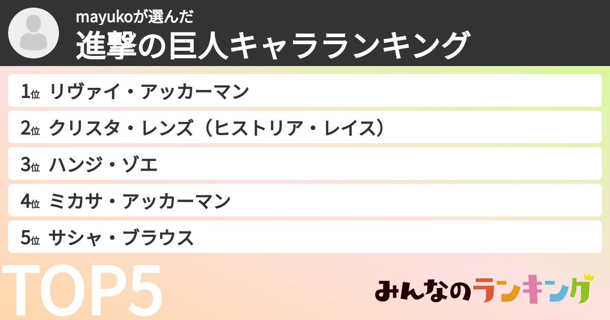mayukoさんの「進撃の巨人キャラランキング」