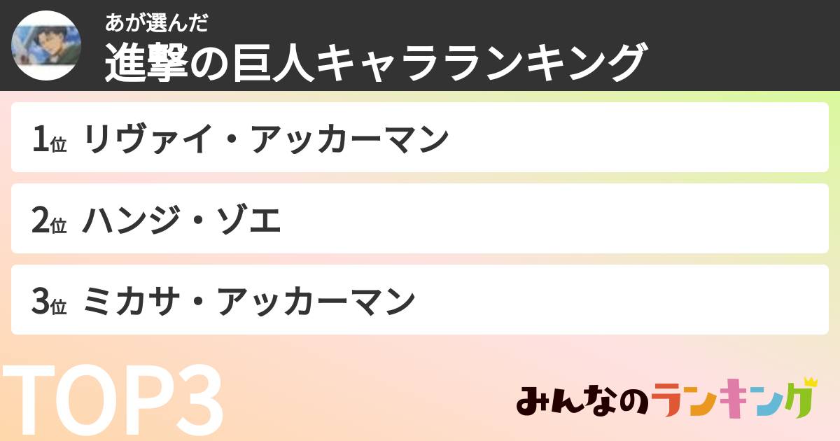 あさんの「進撃の巨人キャラランキング」