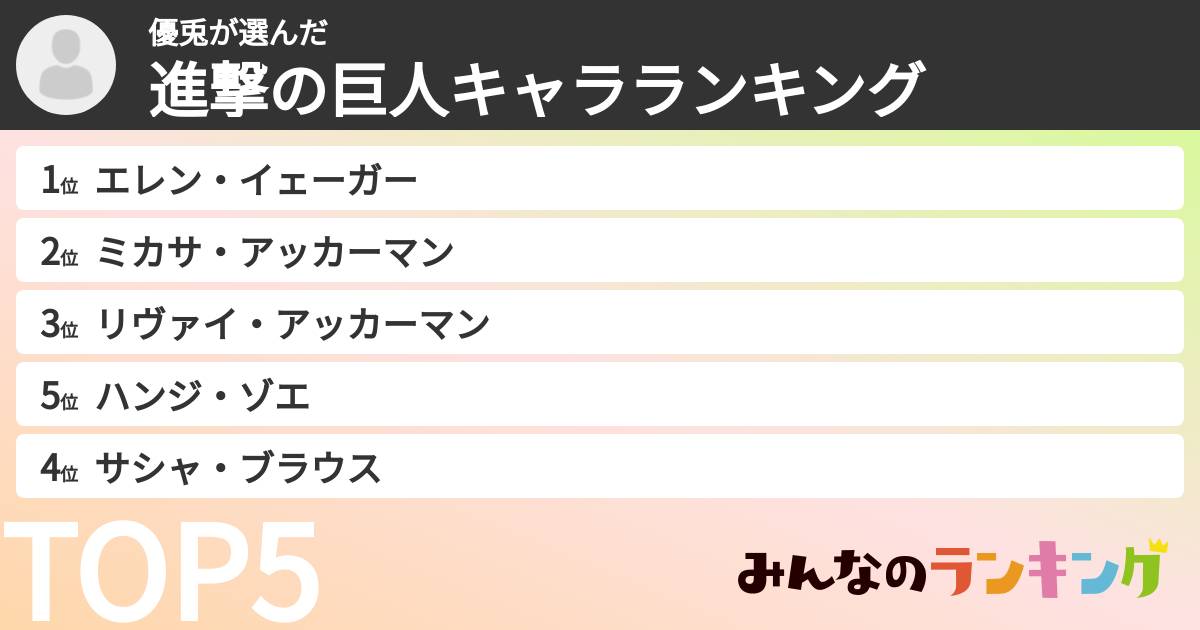 優兎さんの「進撃の巨人キャラランキング」