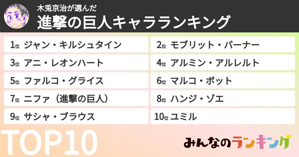 木兎京治さんの「進撃の巨人キャラランキング」