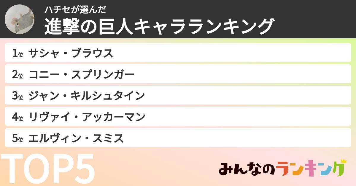 ハチセさんの「進撃の巨人キャラランキング」