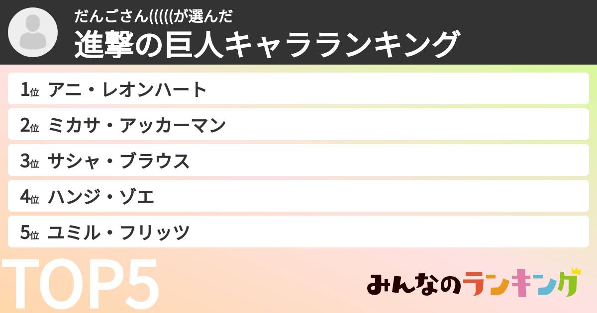 だんごさん(((((さんの「進撃の巨人キャラランキング」