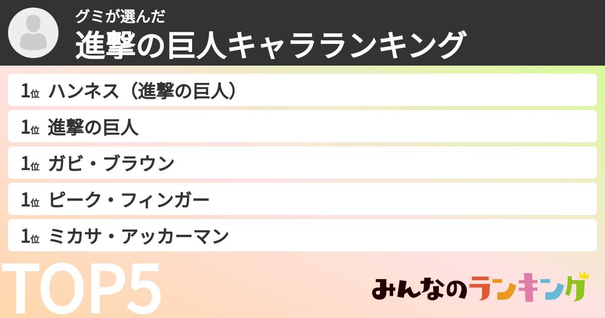 グミさんの「進撃の巨人キャラランキング」
