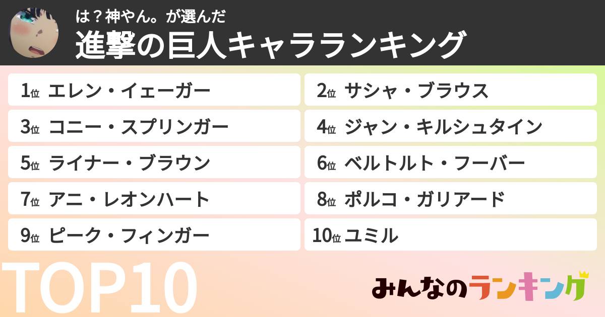 は？神やん。さんの「進撃の巨人キャラランキング」