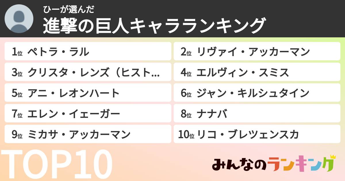 ひーさんの「進撃の巨人キャラランキング」