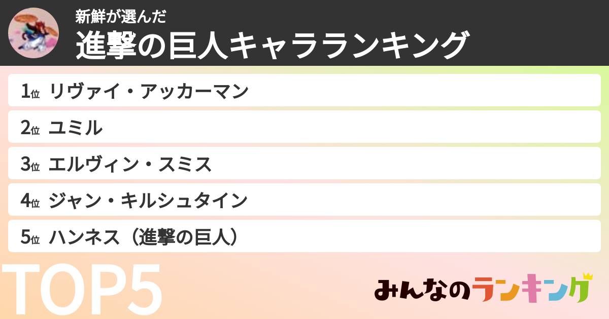 新鮮さんの「進撃の巨人キャラランキング」