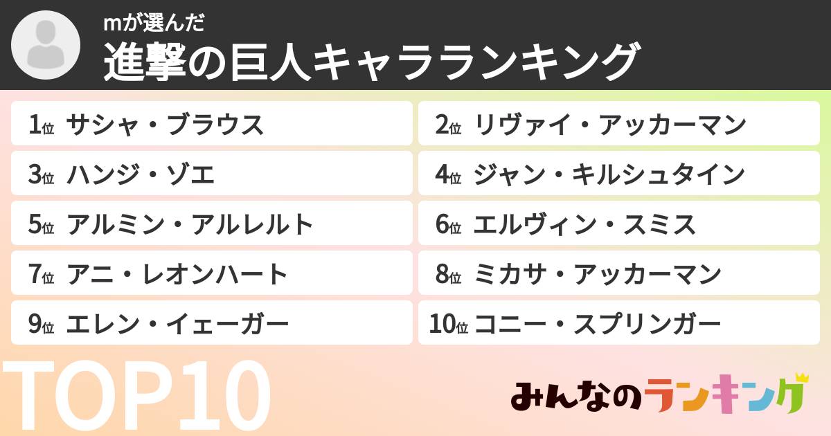 mさんの「進撃の巨人キャラランキング」
