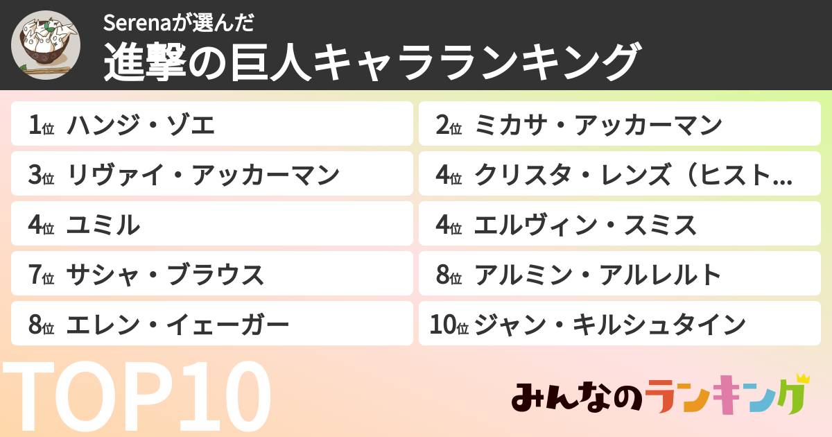 Serenaさんの「進撃の巨人キャラランキング」