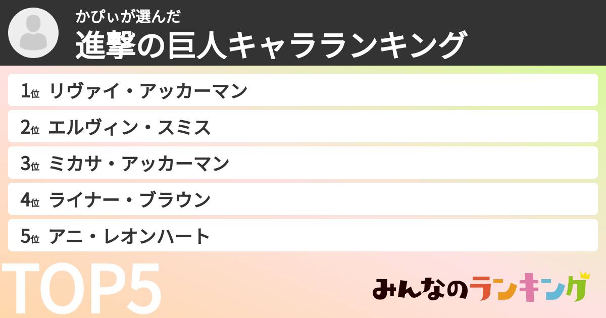 かぴぃさんの「進撃の巨人キャラランキング」