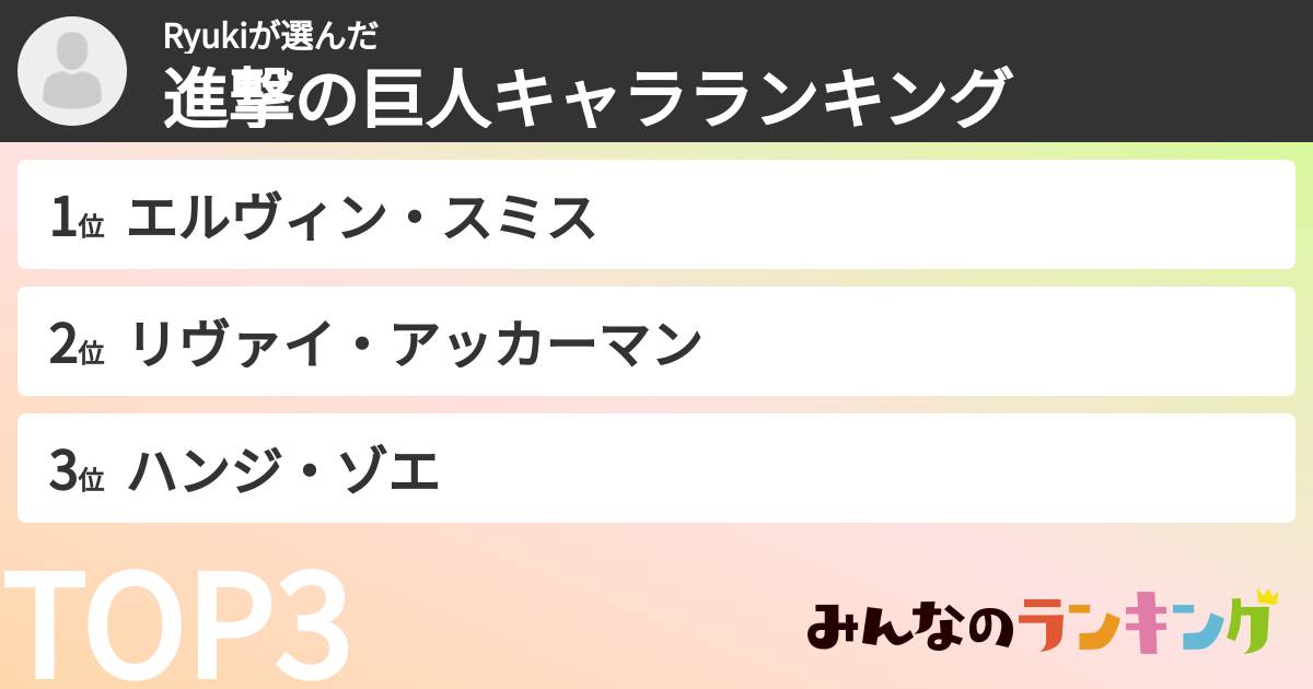 Ryukiさんの「進撃の巨人キャラランキング」