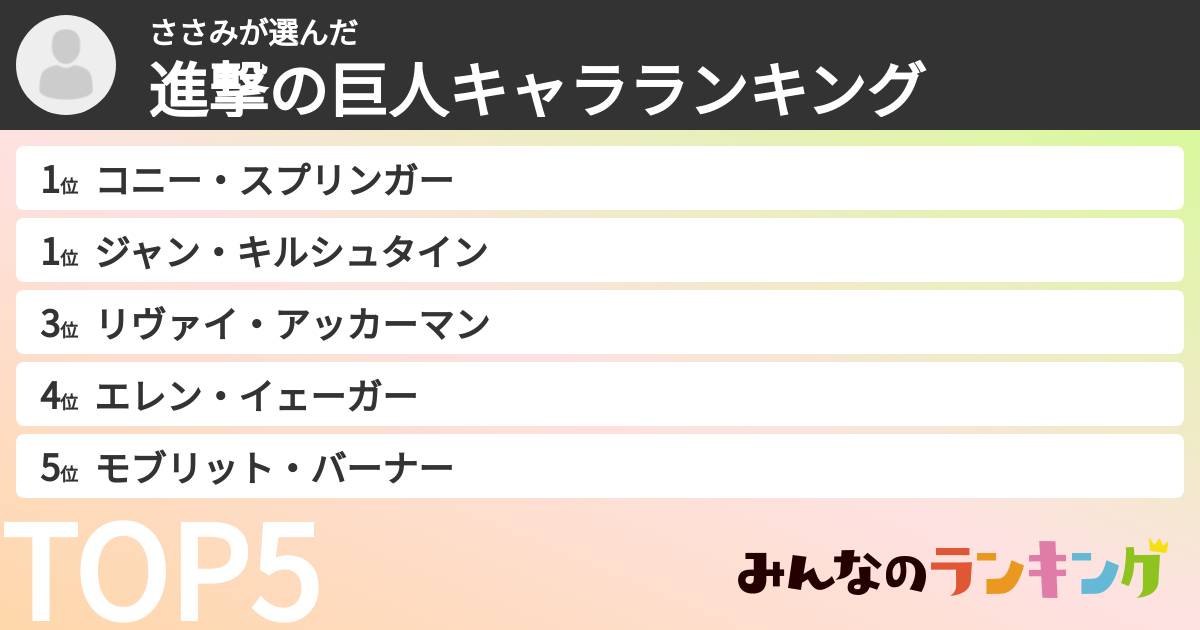 ささみさんの「進撃の巨人キャラランキング」