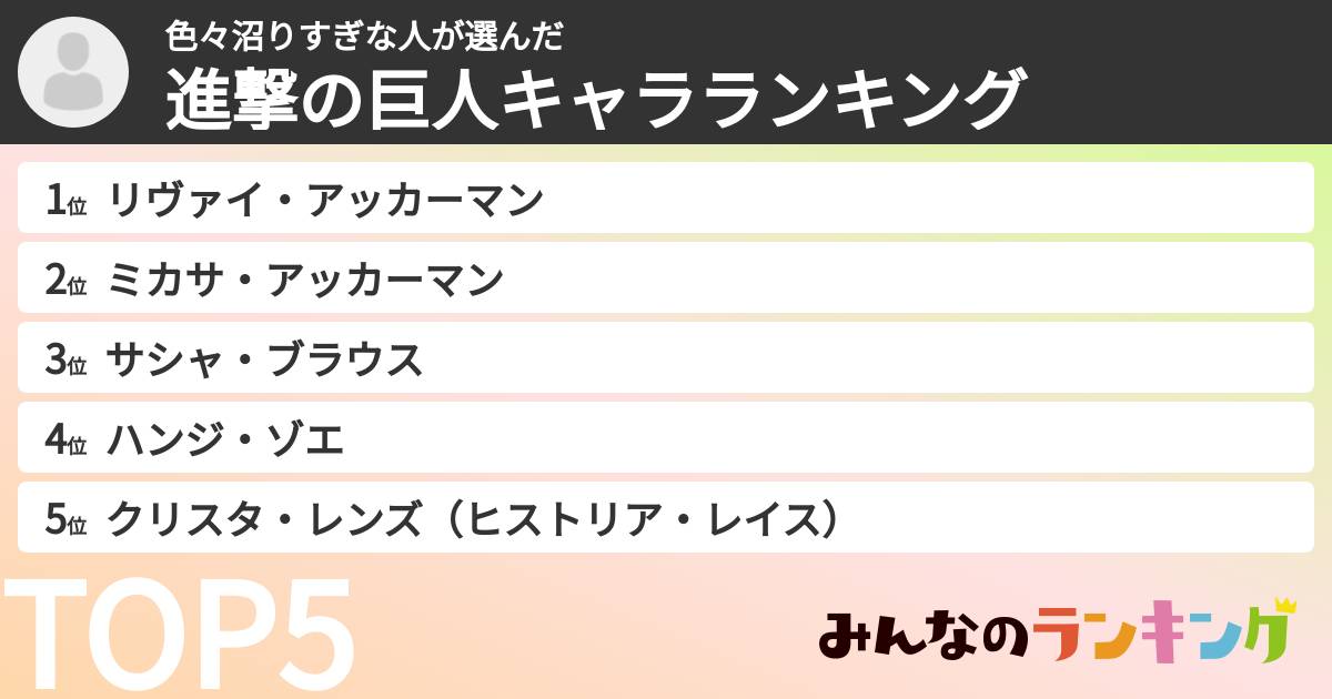色々沼りすぎな人さんの「進撃の巨人キャラランキング」