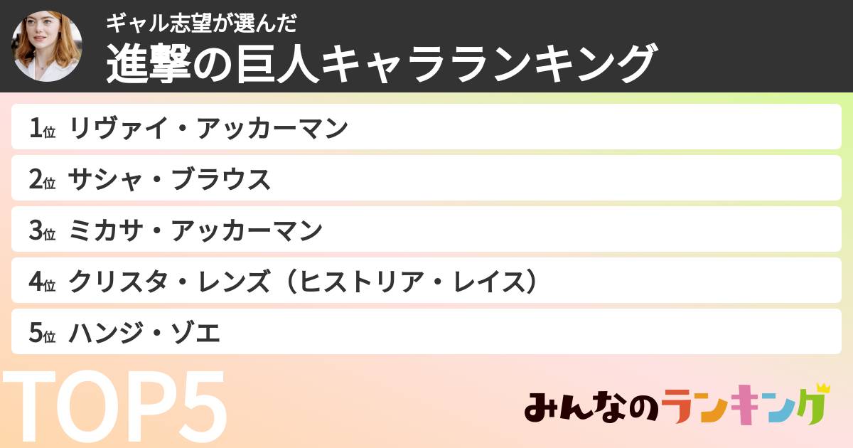 ギャル志望さんの「進撃の巨人キャラランキング」