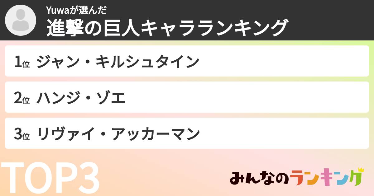 Yuwaさんの「進撃の巨人キャラランキング」