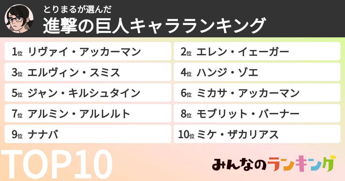 とりまるさんの「進撃の巨人キャラランキング」