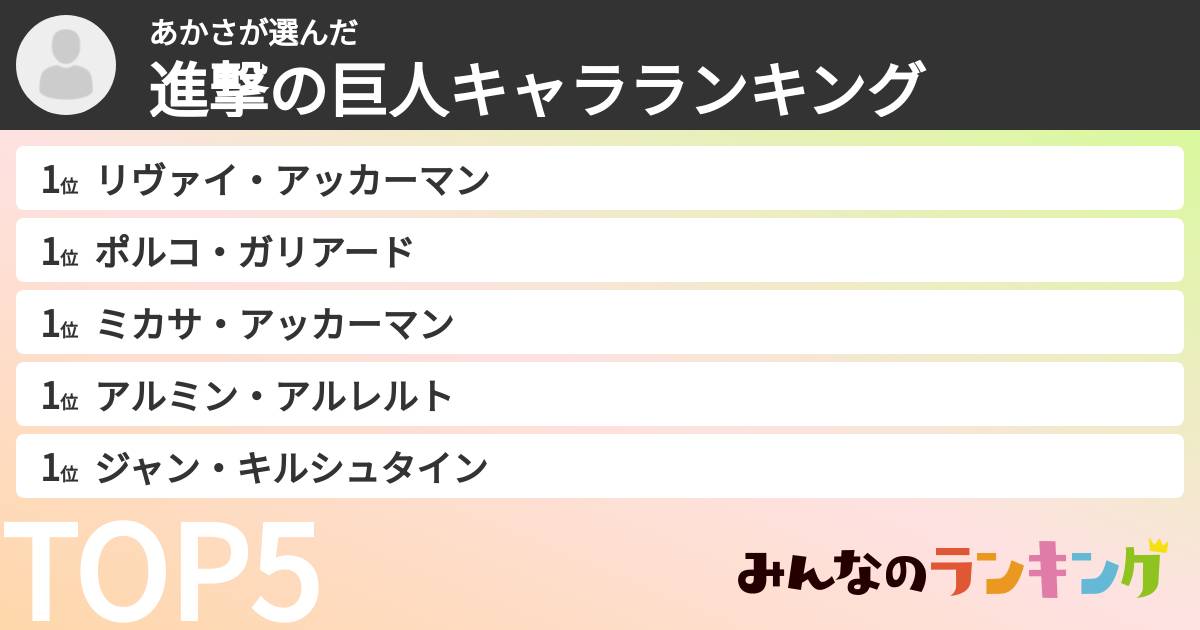 あかささんの「進撃の巨人キャラランキング」