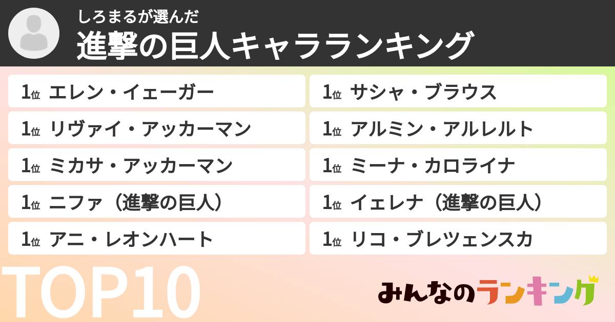 しろまるさんの「進撃の巨人キャラランキング」