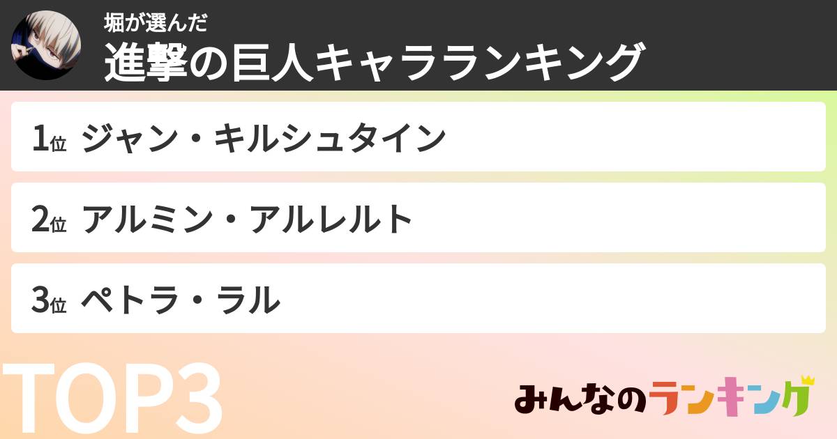 堀さんの「進撃の巨人キャラランキング」