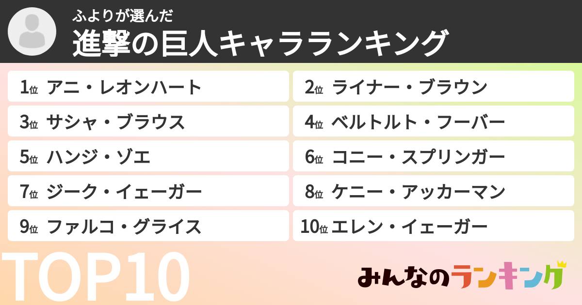 ふよりさんの「進撃の巨人キャラランキング」