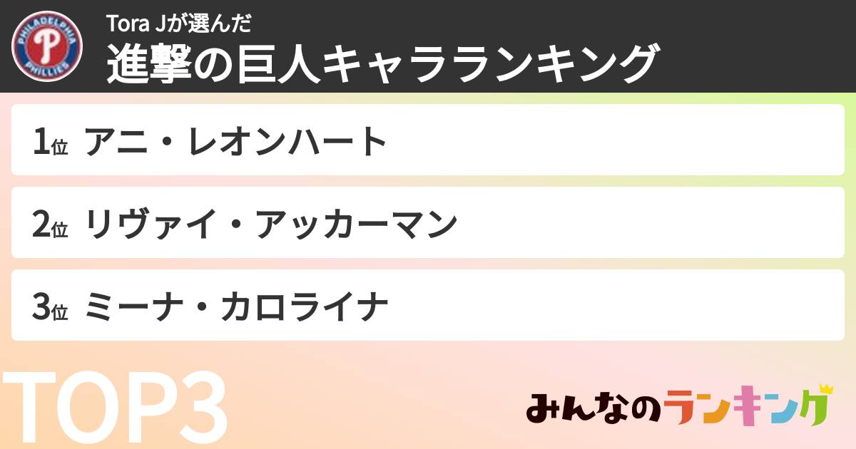 Tora Jさんの「進撃の巨人キャラランキング」