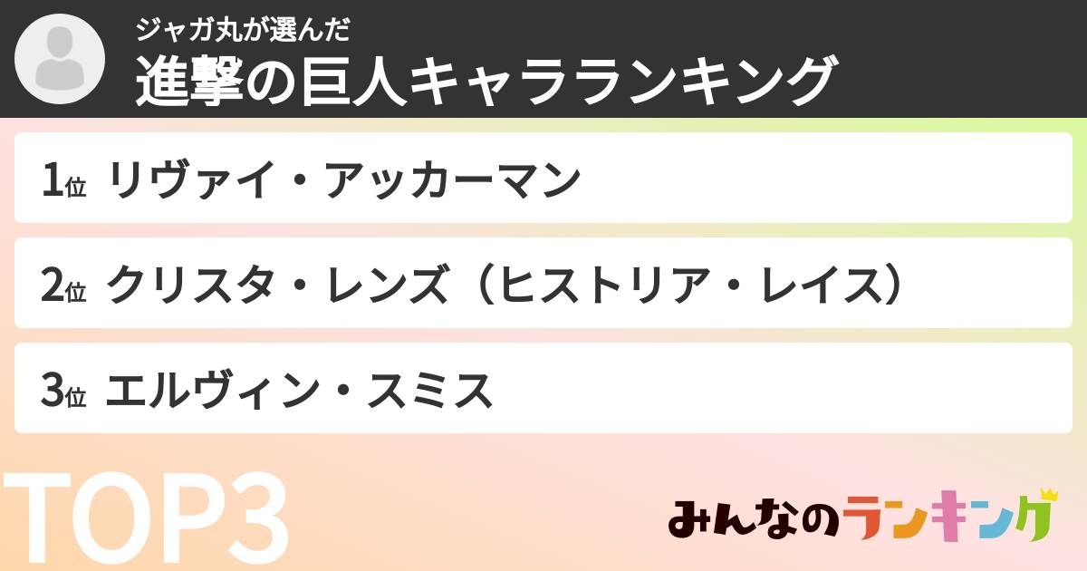 ジャガ丸さんの「進撃の巨人キャラランキング」