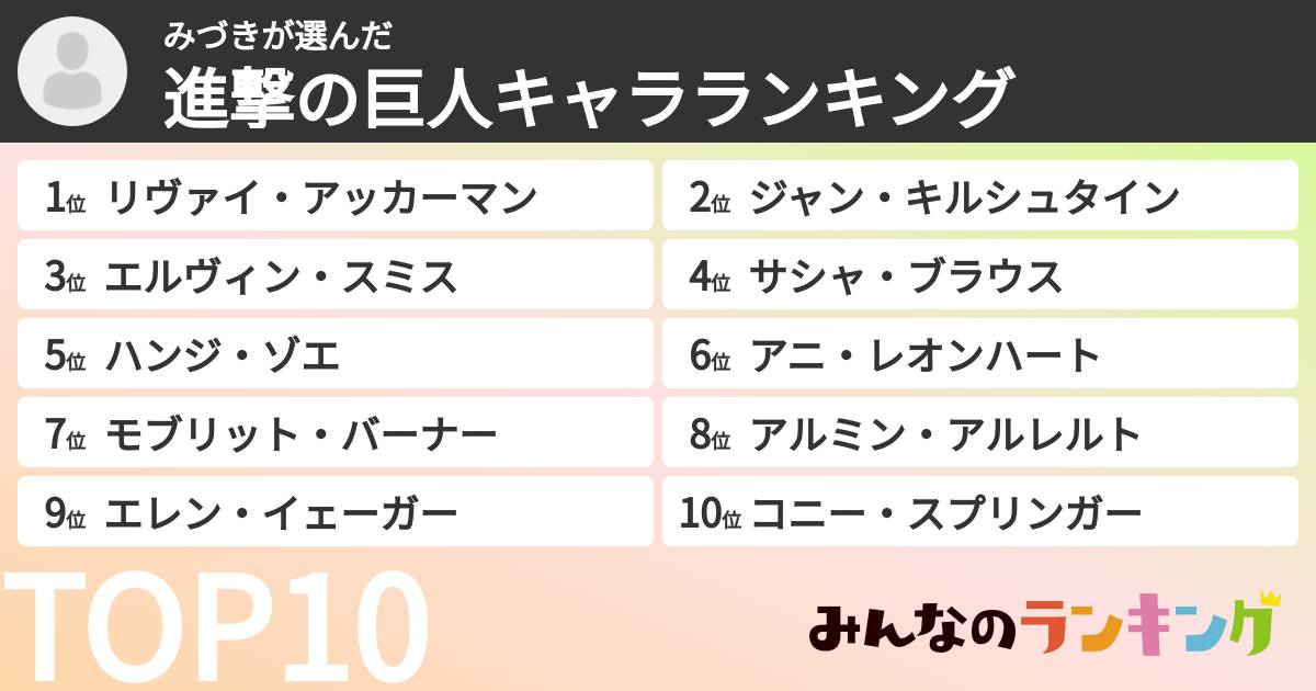 みづきさんの「進撃の巨人キャラランキング」