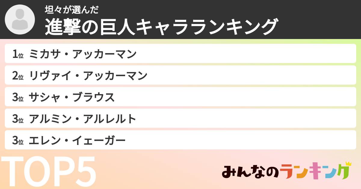 坦々さんの「進撃の巨人キャラランキング」