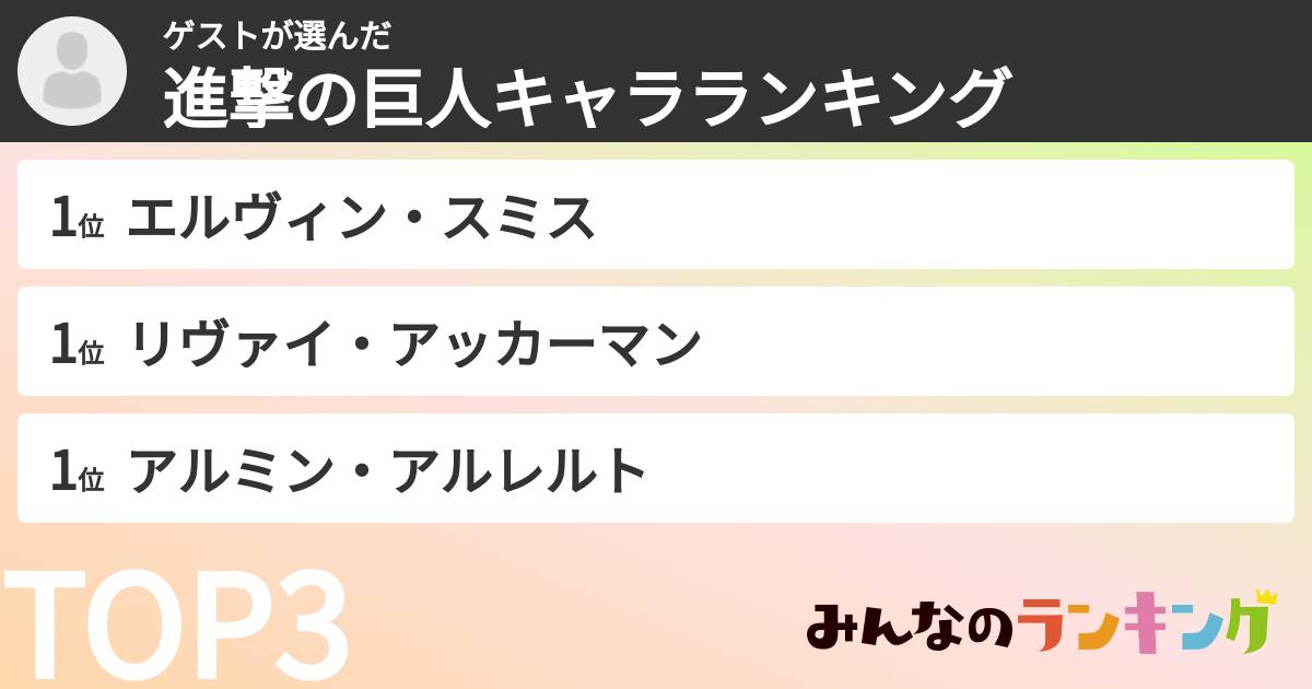 ゲストさんの「進撃の巨人キャラランキング」