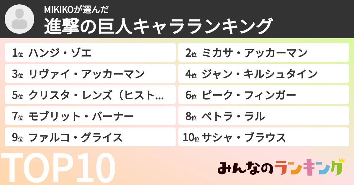 MIKIKOさんの「進撃の巨人キャラランキング」