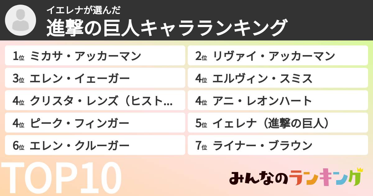 イエレナさんの「進撃の巨人キャラランキング」