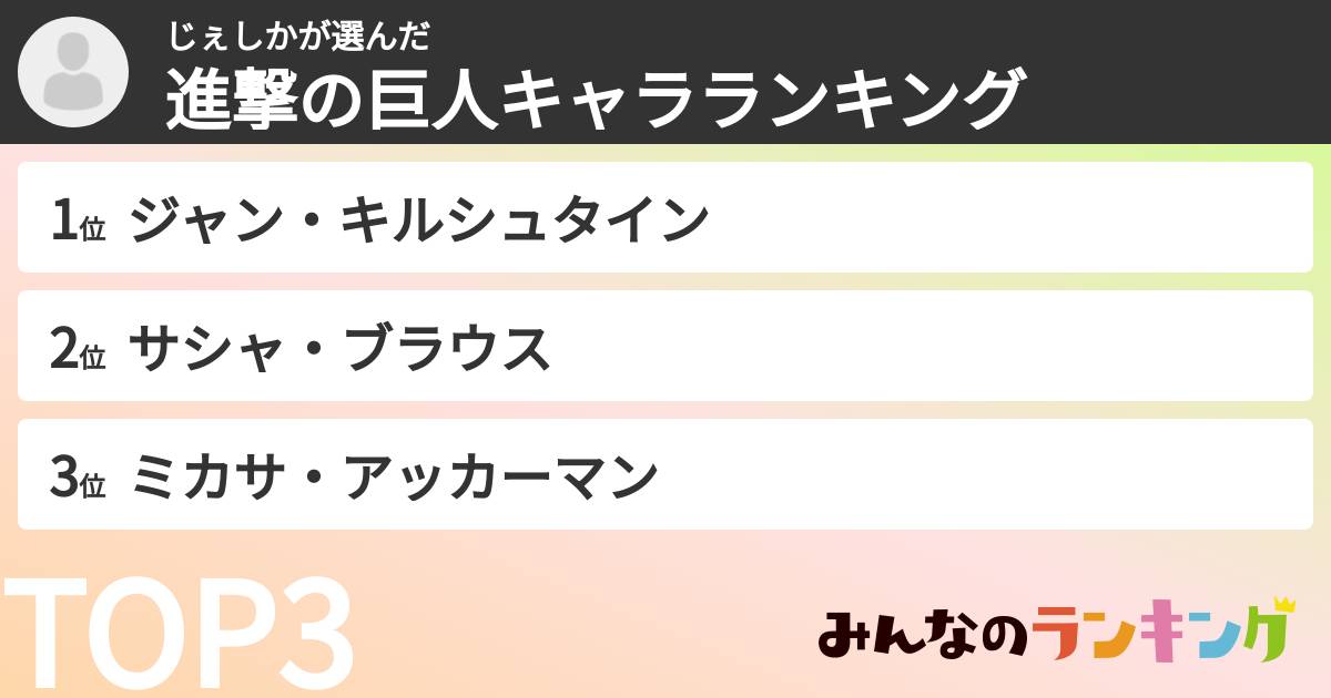 じぇしかさんの「進撃の巨人キャラランキング」