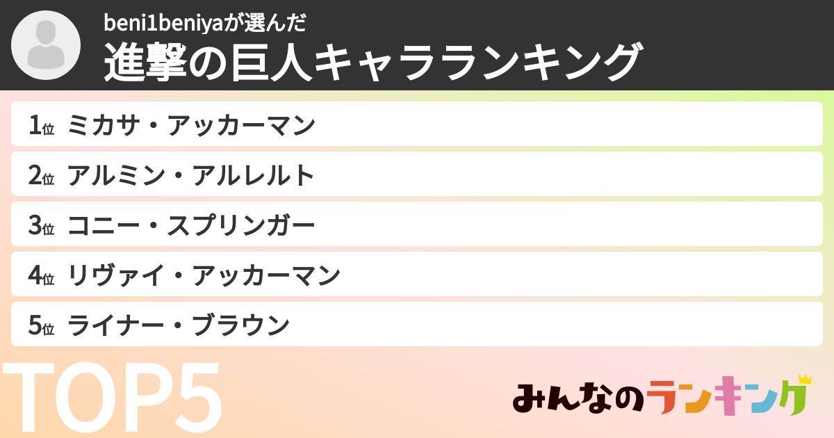 beni1beniyaさんの「進撃の巨人キャラランキング」