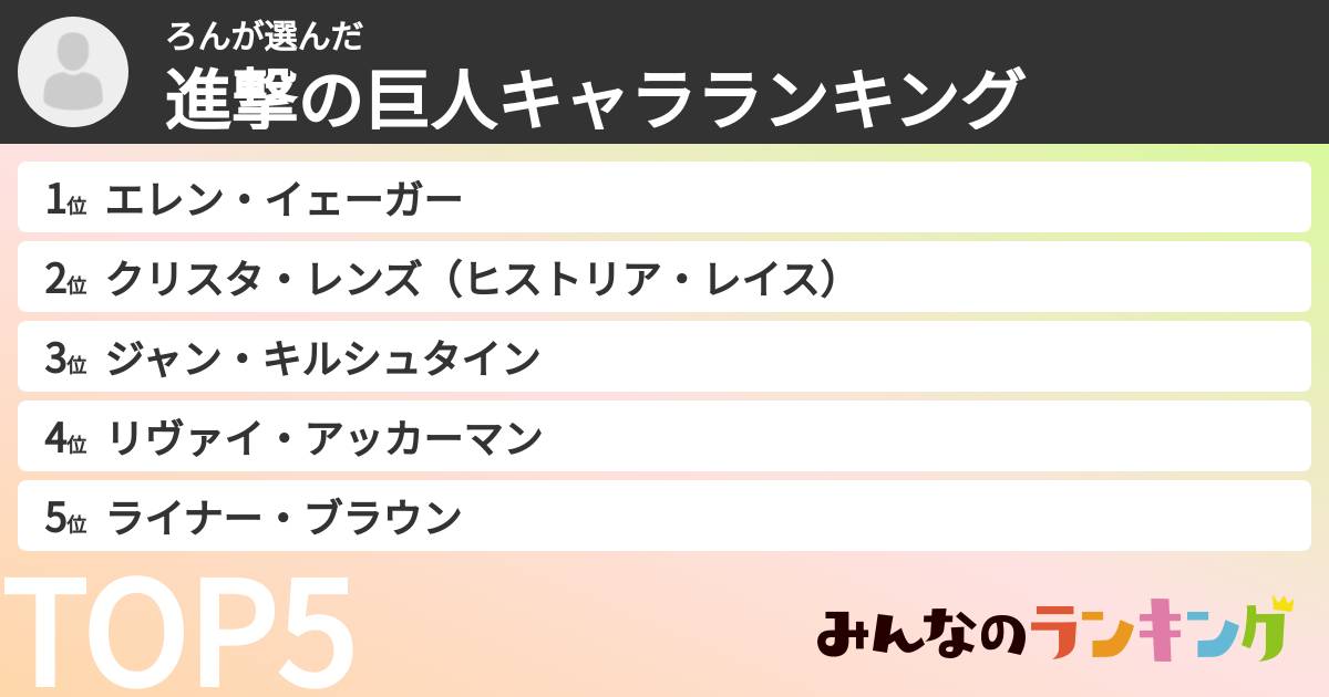 ろんさんの「進撃の巨人キャラランキング」