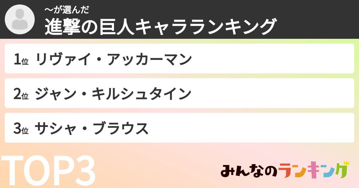 〜さんの「進撃の巨人キャラランキング」