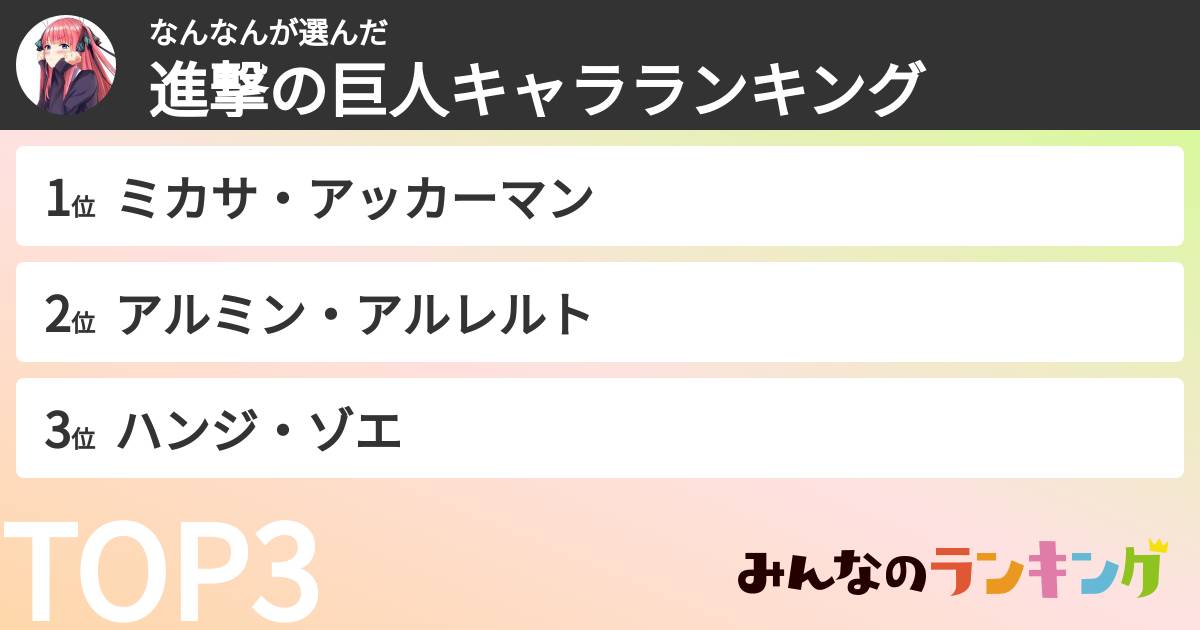 なんなんさんの「進撃の巨人キャラランキング」