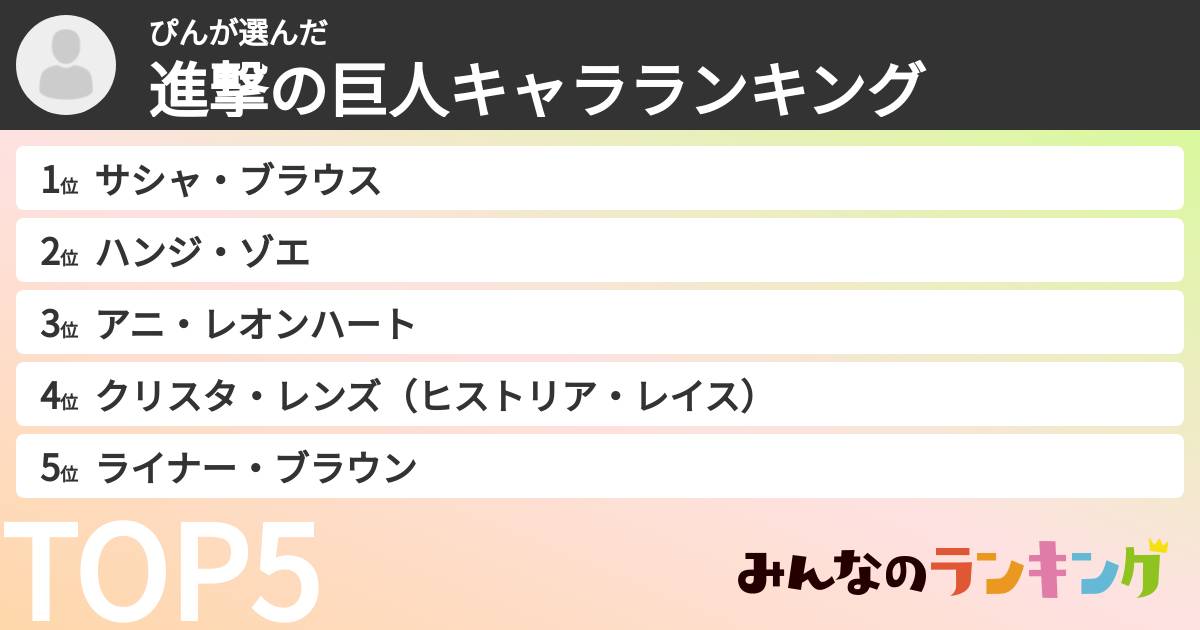 ぴんさんの「進撃の巨人キャラランキング」