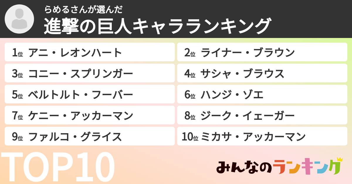 らめるさんさんの「進撃の巨人キャラランキング」