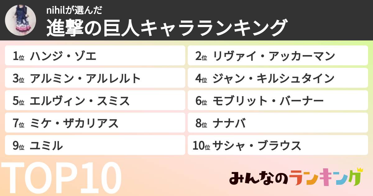 nihilさんの「進撃の巨人キャラランキング」