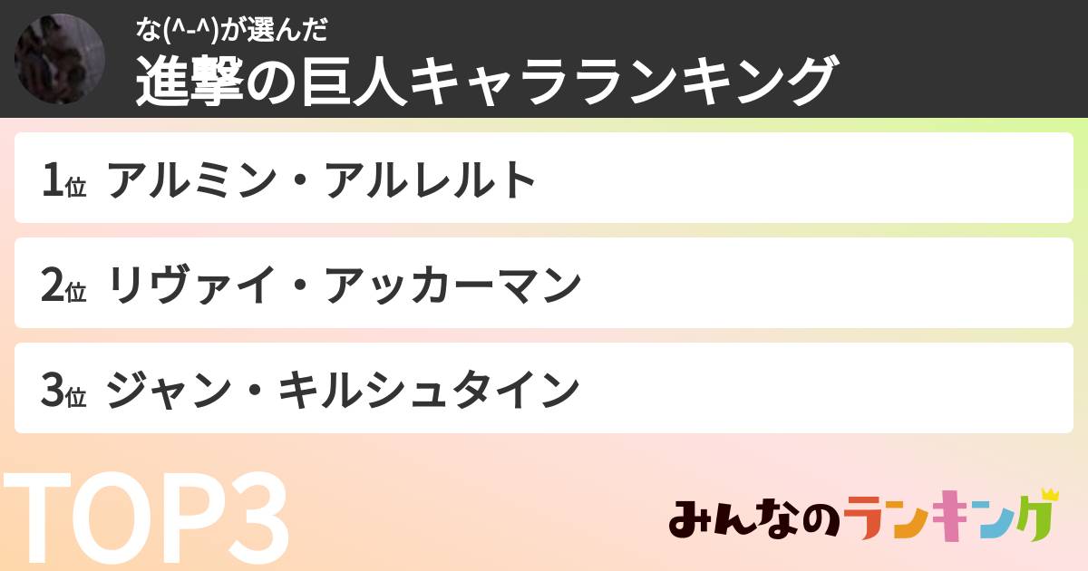 な(^-^)さんの「進撃の巨人キャラランキング」