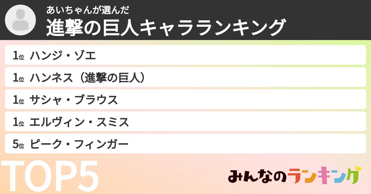 あいちゃんさんの「進撃の巨人キャラランキング」