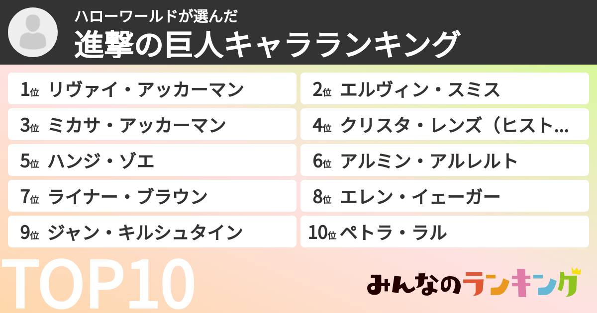 ハローワールドさんの「進撃の巨人キャラランキング」