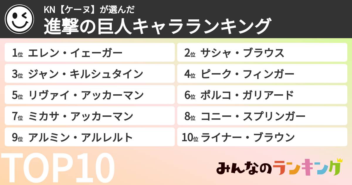 KN【ケーヌ】さんの「進撃の巨人キャラランキング」