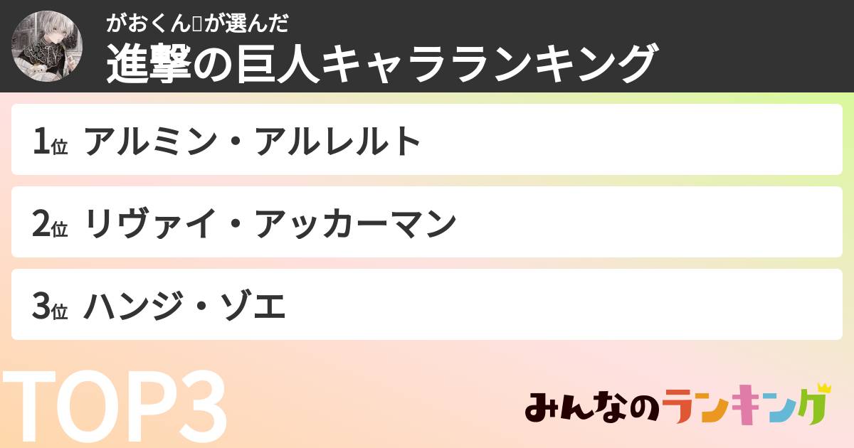 がおくん👾さんの「進撃の巨人キャラランキング」