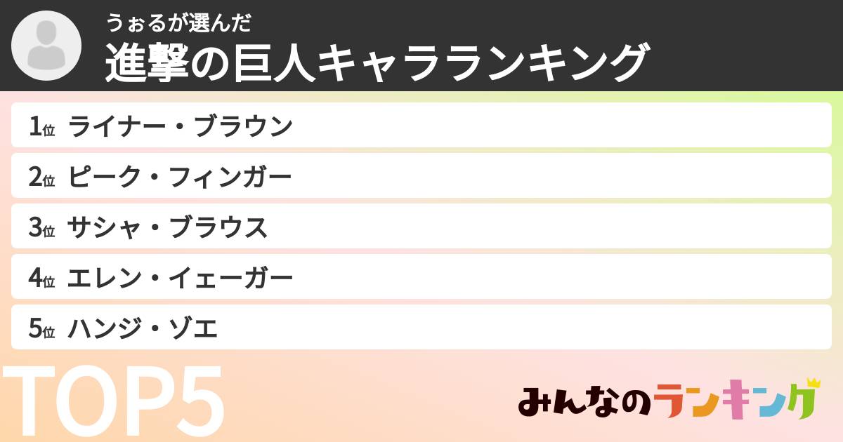 うぉるさんの「進撃の巨人キャラランキング」