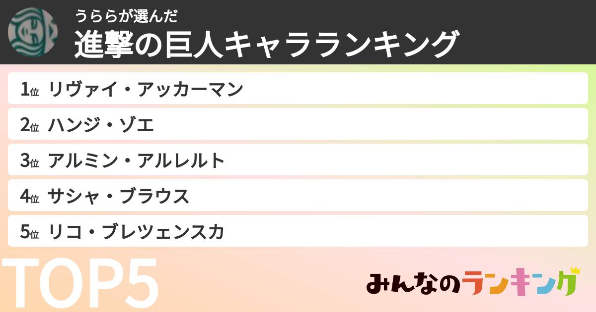 うららさんの「進撃の巨人キャラランキング」