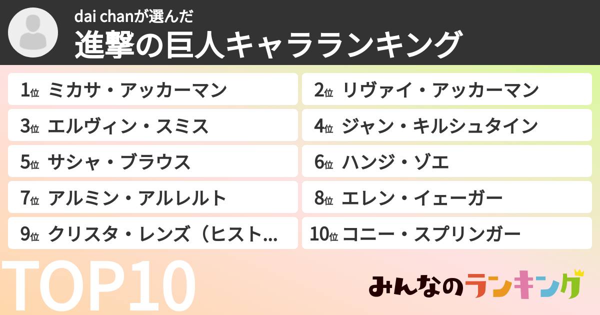 dai chanさんの「進撃の巨人キャラランキング」