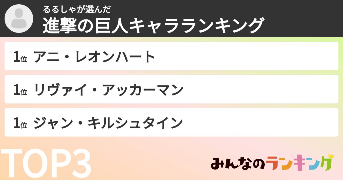 るるしゃさんの「進撃の巨人キャラランキング」