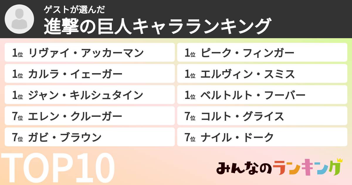 ゲストさんの「進撃の巨人キャラランキング」