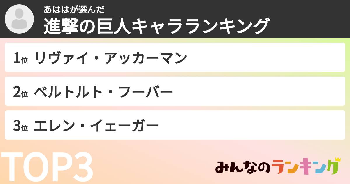 あははさんの「進撃の巨人キャラランキング」